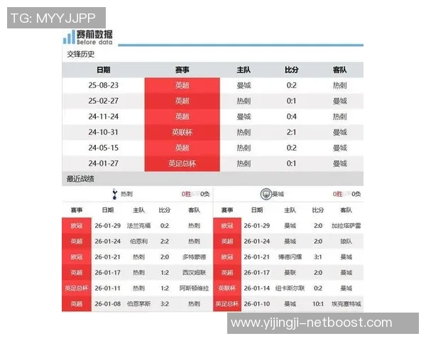 国王杯激战曼城逆转热刺绝杀瞬间引发全场狂欢数据分析揭秘